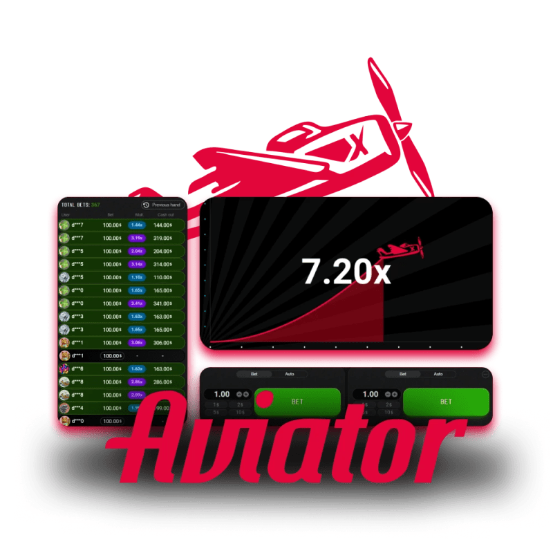 Aviator Game - Um Mergulho no Mundo dos Jogos de Apostas Online